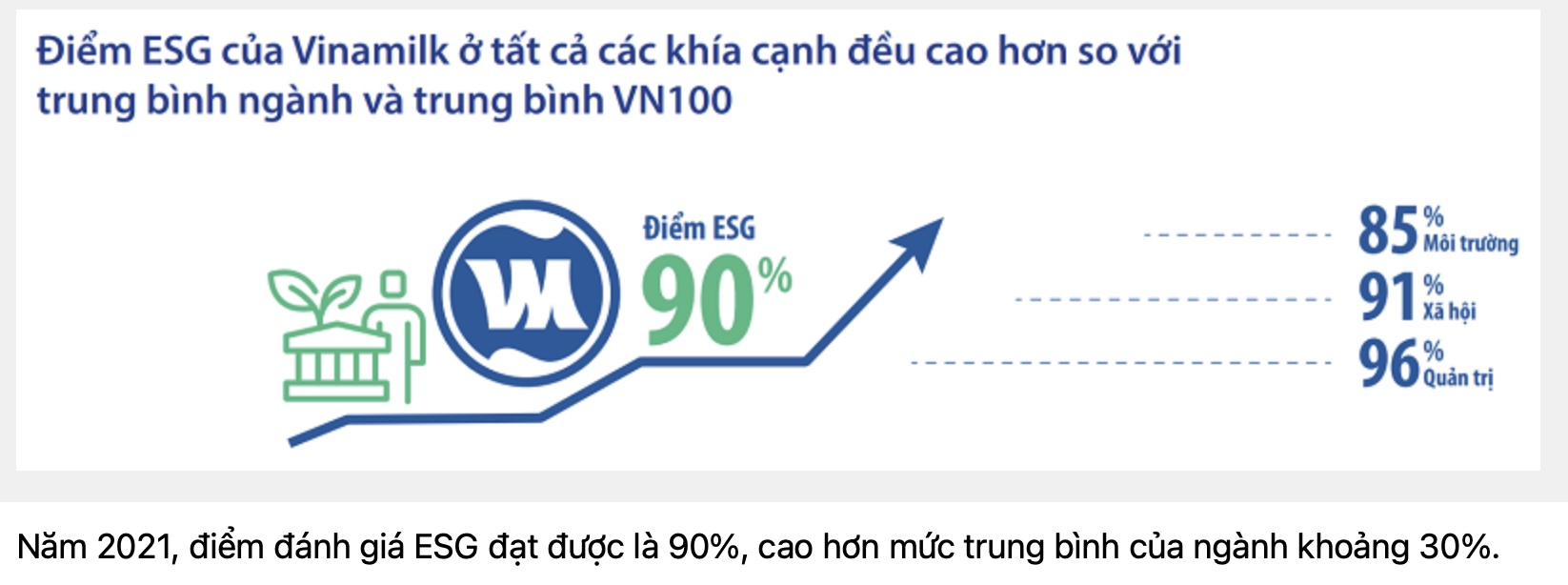 Giám đốc Tài chính Vinamik: Khi xác định ESG là cơ hội, việc thực hành ESG sẽ trở nên tốt và bài bản hơn