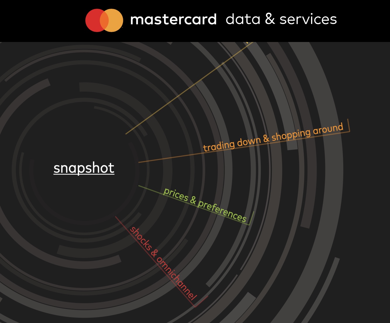 Viện Kinh tế Mastercard: Triển vọng Kinh tế 2023