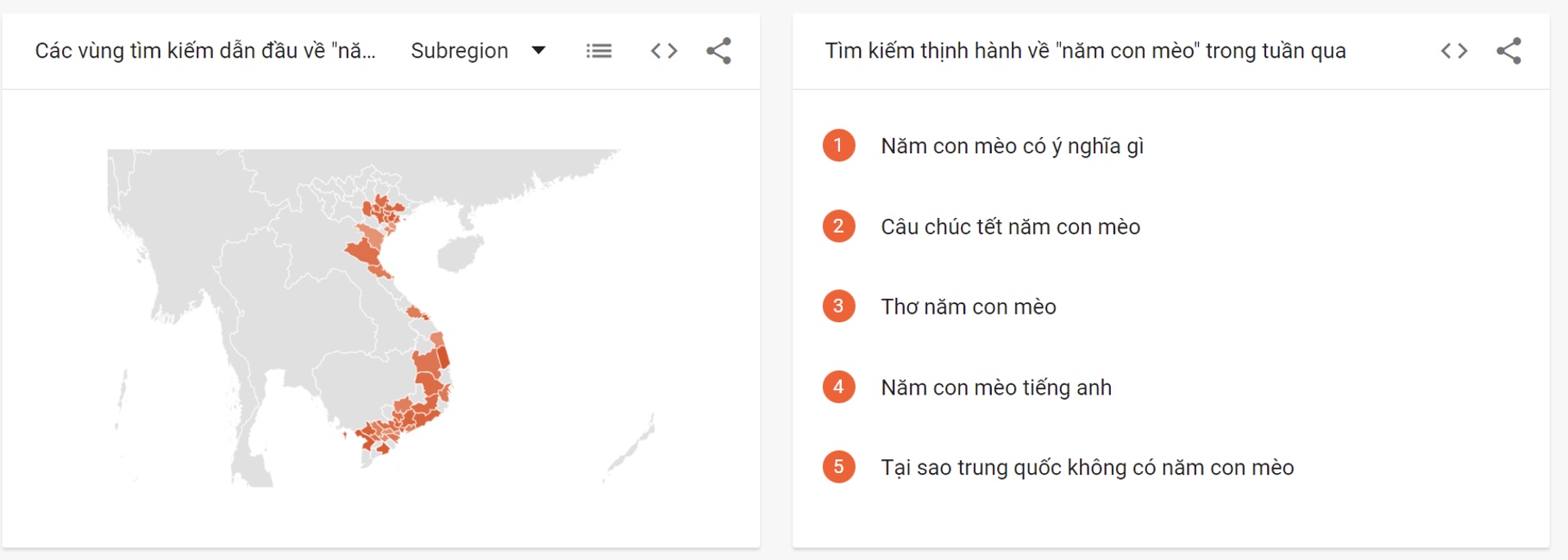 Người Việt tìm kiếm gì dịp Tết Nguyên Đán 2023? TechTimes Vietnam Tìm kiếm thịnh hành về năm con mèo trong 7 ngày qua. Nguồn: Google