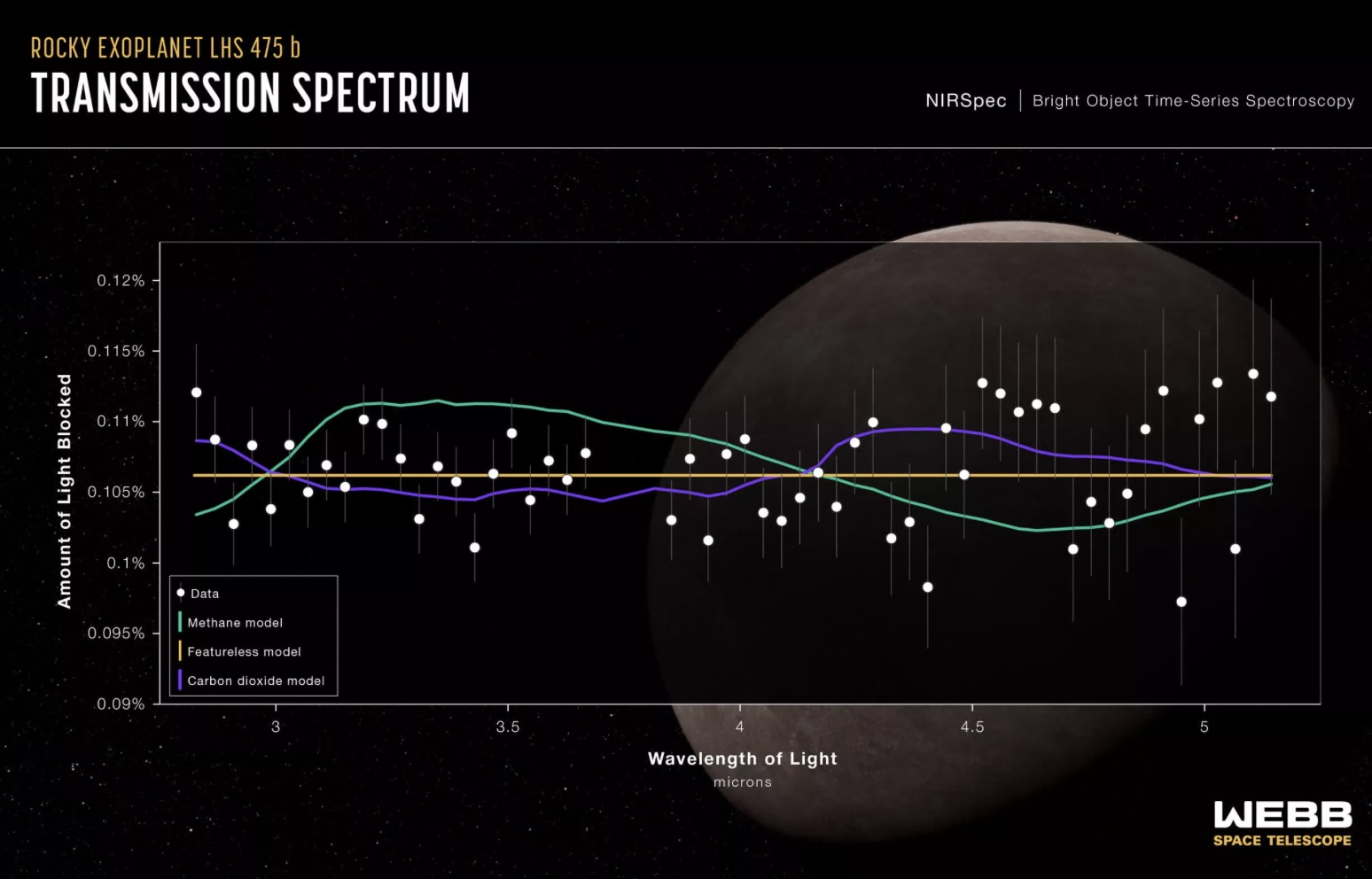 Kính viễn vọng NASA James Webb xác nhận ngoại hành tinh đầu tiên