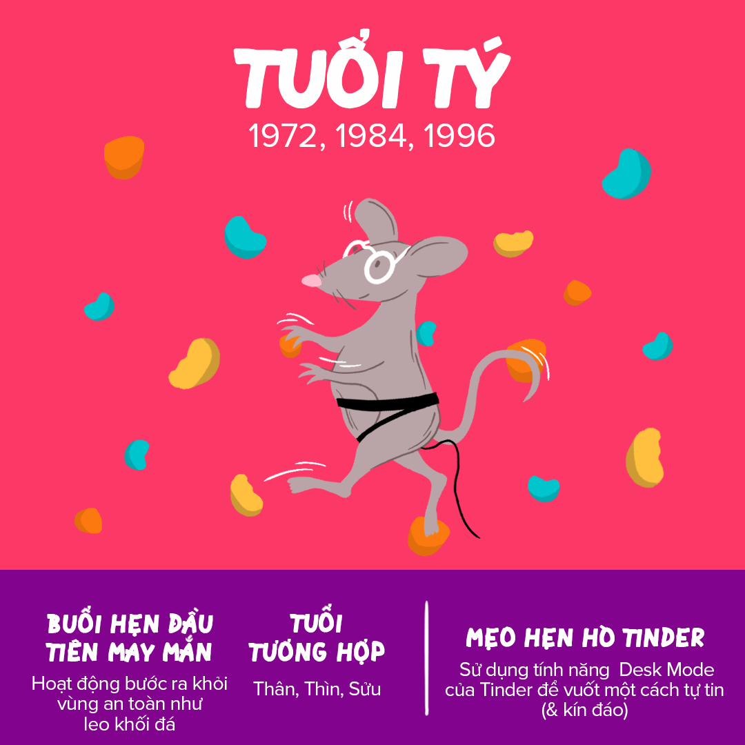 image 17 TechTimes.vn Cùng Tinder khai sáng vận may hẹn hò của 12 con giáp trong năm 2023