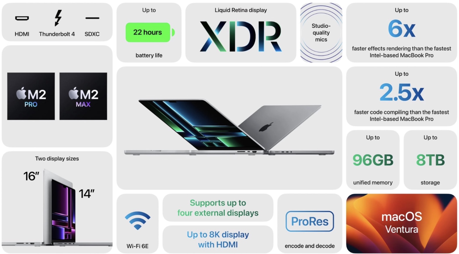 image 173 TechTimes.vn MacBook Pro dùng chip M2 Pro và M2 Max ra mắt