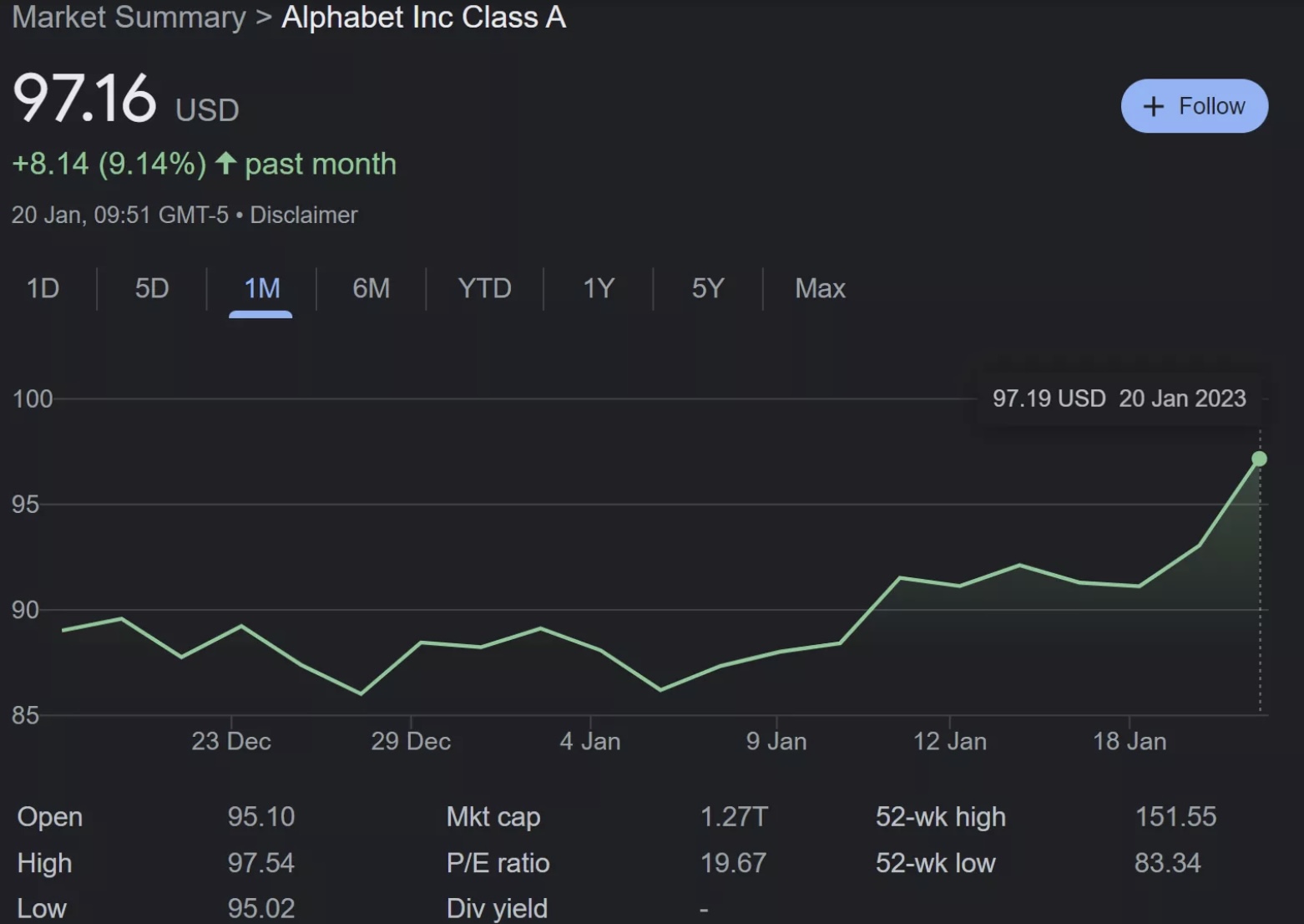 Công ty mẹ của Google, Alphabet sa thải 12.000 nhân viên