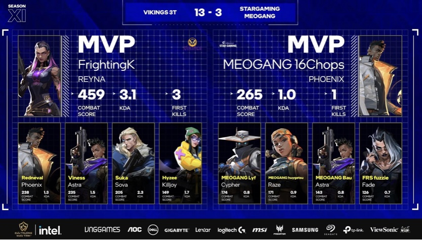 FrightingK có ván đấu mở màn tại play-off với chỉ số cực kỳ ấn tượng và danh hiệu MVP