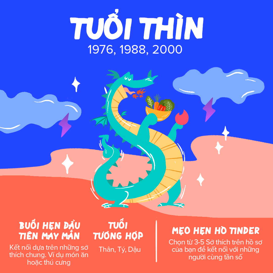 image 9 TechTimes.vn Cùng Tinder khai sáng vận may hẹn hò của 12 con giáp trong năm 2023