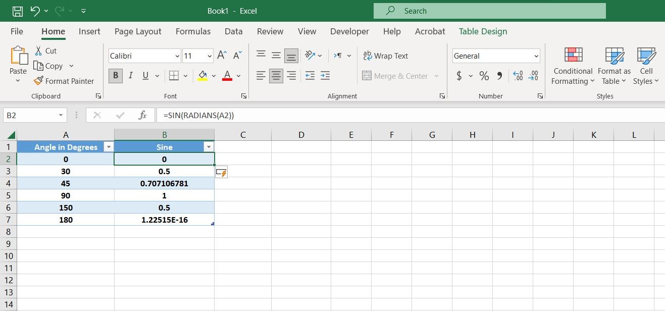 Kết quả của hàm SIN trong Excel