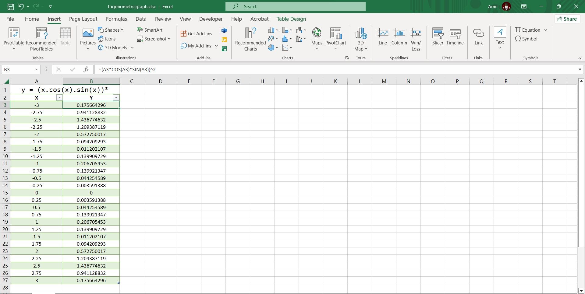 Tính giá trị Y cho một phương trình trong Excel