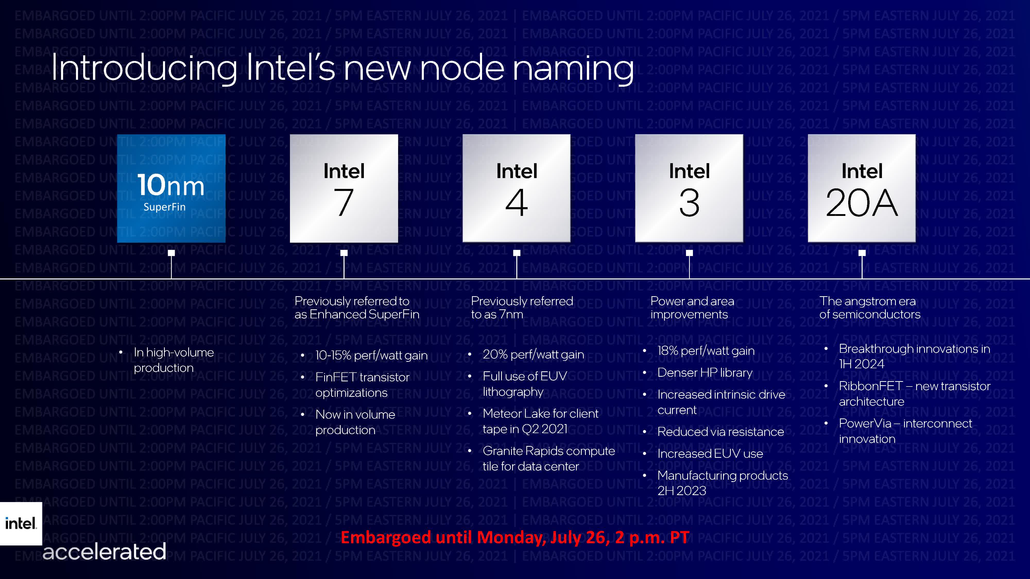 1677353108 733 Intel phu nhan tin don ve su cham tre cua TechTimes Vietnam Intel phủ nhận tin đồn về sự chậm trễ của 3nm, cho biết các bản dựng được lên kế hoạch vào năm 2024 đang đúng tiến độ