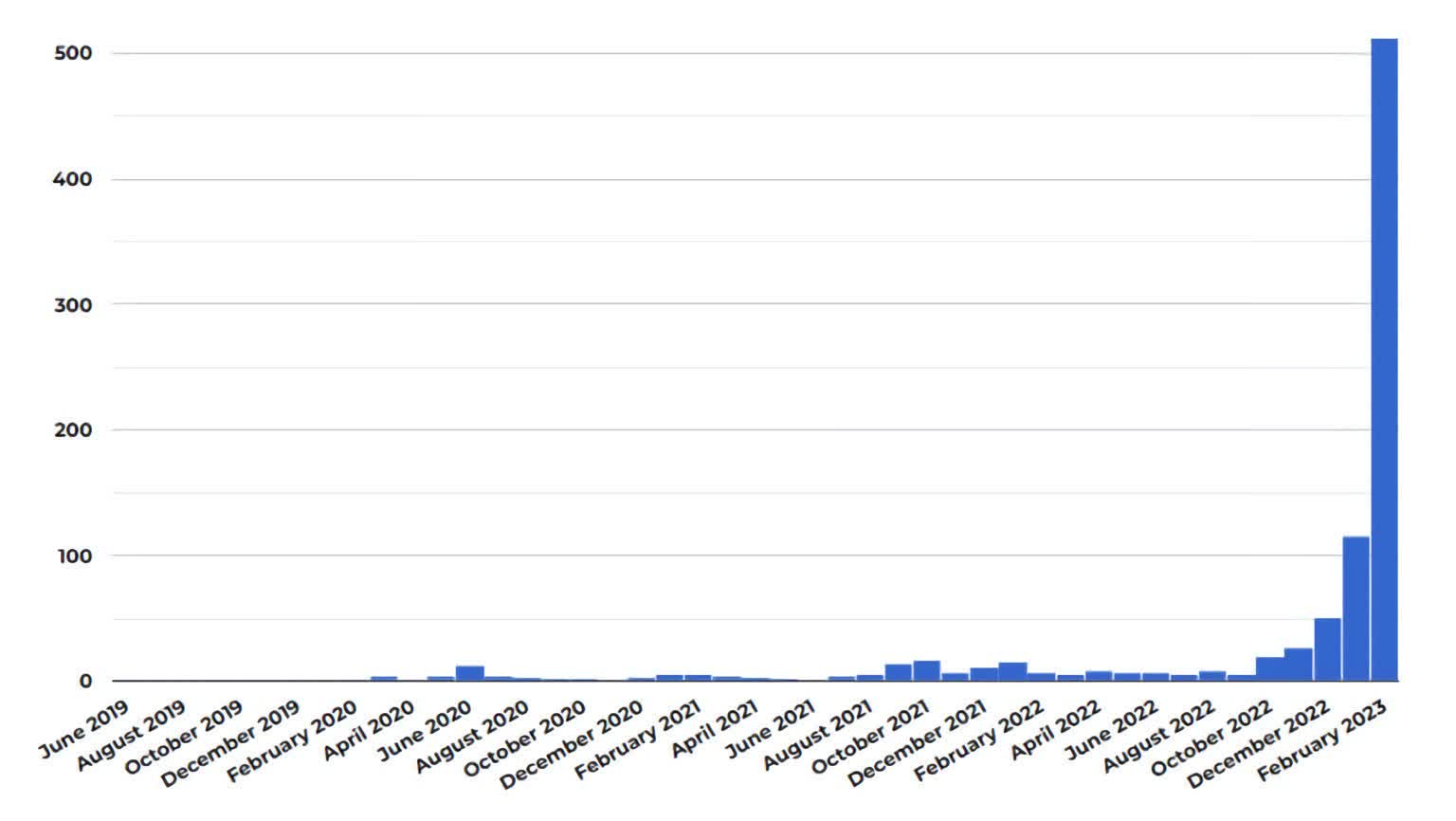 ChatGPT viet tieu thuyet va truyen ngan mot cach cong TechTimes.vn ChatGPT viết tiểu thuyết và truyện ngắn một cách công khai và bí mật và sự hoảng loạn trong ngành