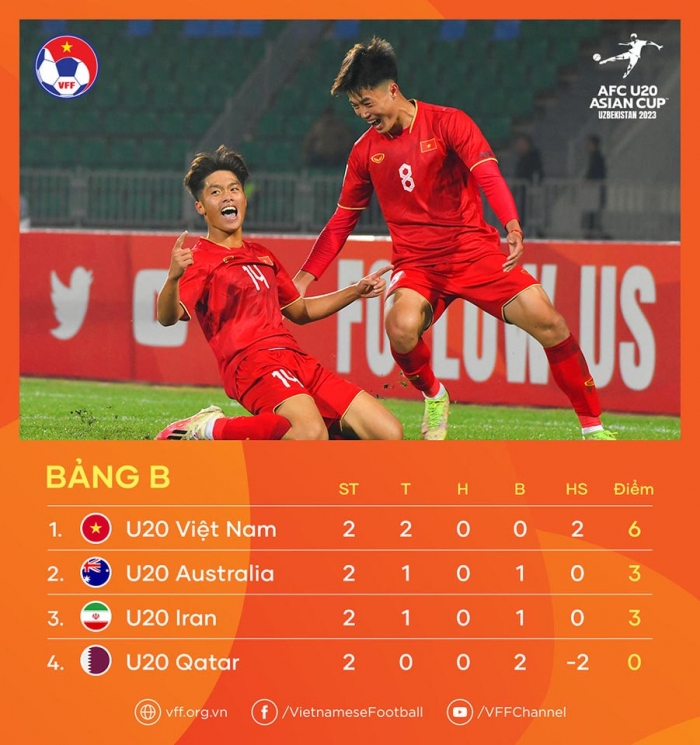 1678172893 739 Xem truc tiep U20 Viet Nam vs U20 Iran o TechTimes Vietnam Xem trực tiếp U20 Việt Nam vs U20 Iran ở đâu, kênh nào? Link xem trực tuyến U20 Châu Á 2023
