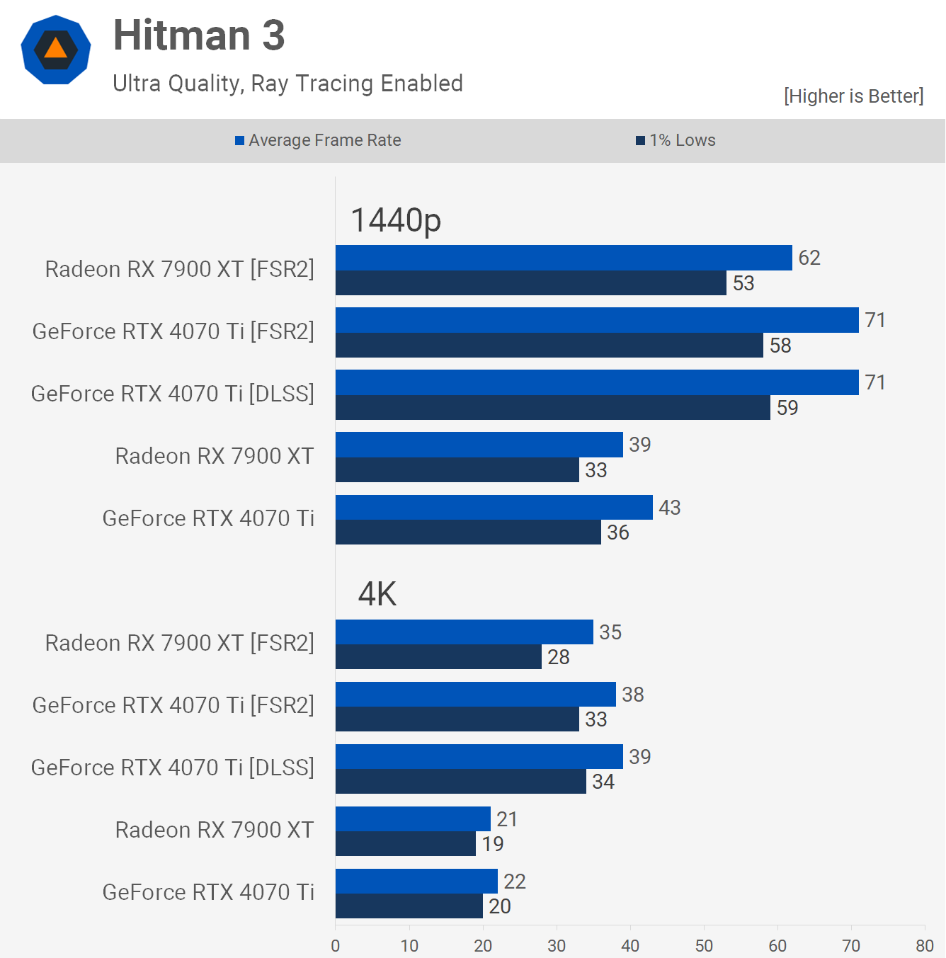 So sánh hiệu suất giữa Nvidia DLSS và AMD FSR: Người dùng Reddit có tiếp xúc với Steve không? TechTimes Vietnam 1680008235 694 So sanh hieu suat giua Nvidia DLSS va AMD FSR TechTimes Vietnam So sánh hiệu suất giữa Nvidia DLSS và AMD FSR: Người dùng Reddit có tiếp xúc với Steve không?