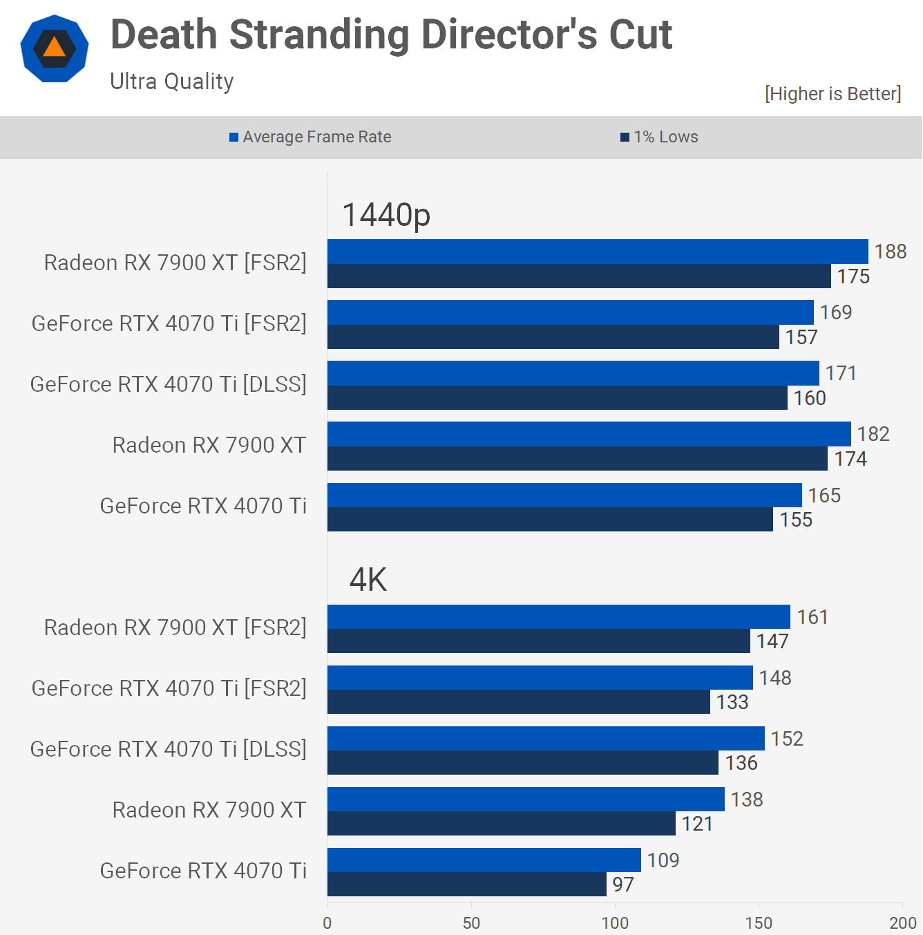So sánh hiệu suất giữa Nvidia DLSS và AMD FSR: Người dùng Reddit có tiếp xúc với Steve không? TechTimes Vietnam 1680008238 815 So sanh hieu suat giua Nvidia DLSS va AMD FSR TechTimes Vietnam So sánh hiệu suất giữa Nvidia DLSS và AMD FSR: Người dùng Reddit có tiếp xúc với Steve không?