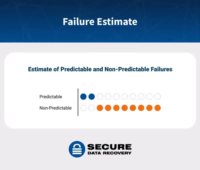 Bao cao gan day tuyen bo rang o cung Seagate TechTimes Vietnam Báo cáo gần đây tuyên bố rằng ổ cứng Seagate và Hitachi có nhiều khả năng bị lỗi nhất