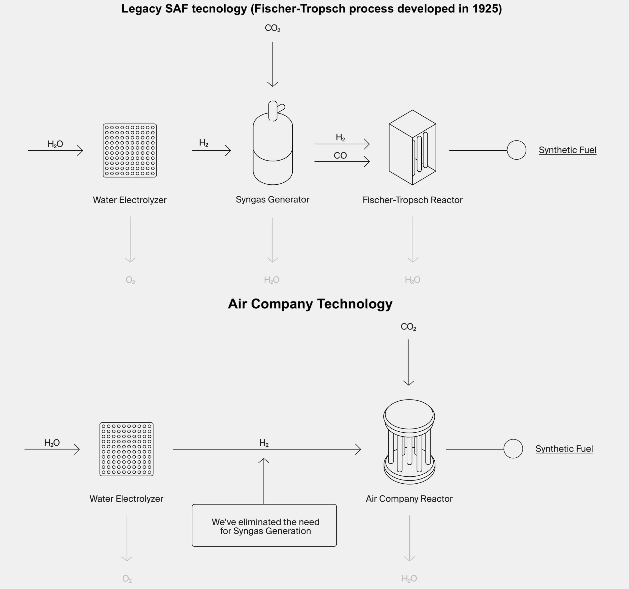 Bộ Quốc phòng ký hợp đồng trị giá 65 triệu USD với startup sản xuất nhiên liệu máy bay từ CO2