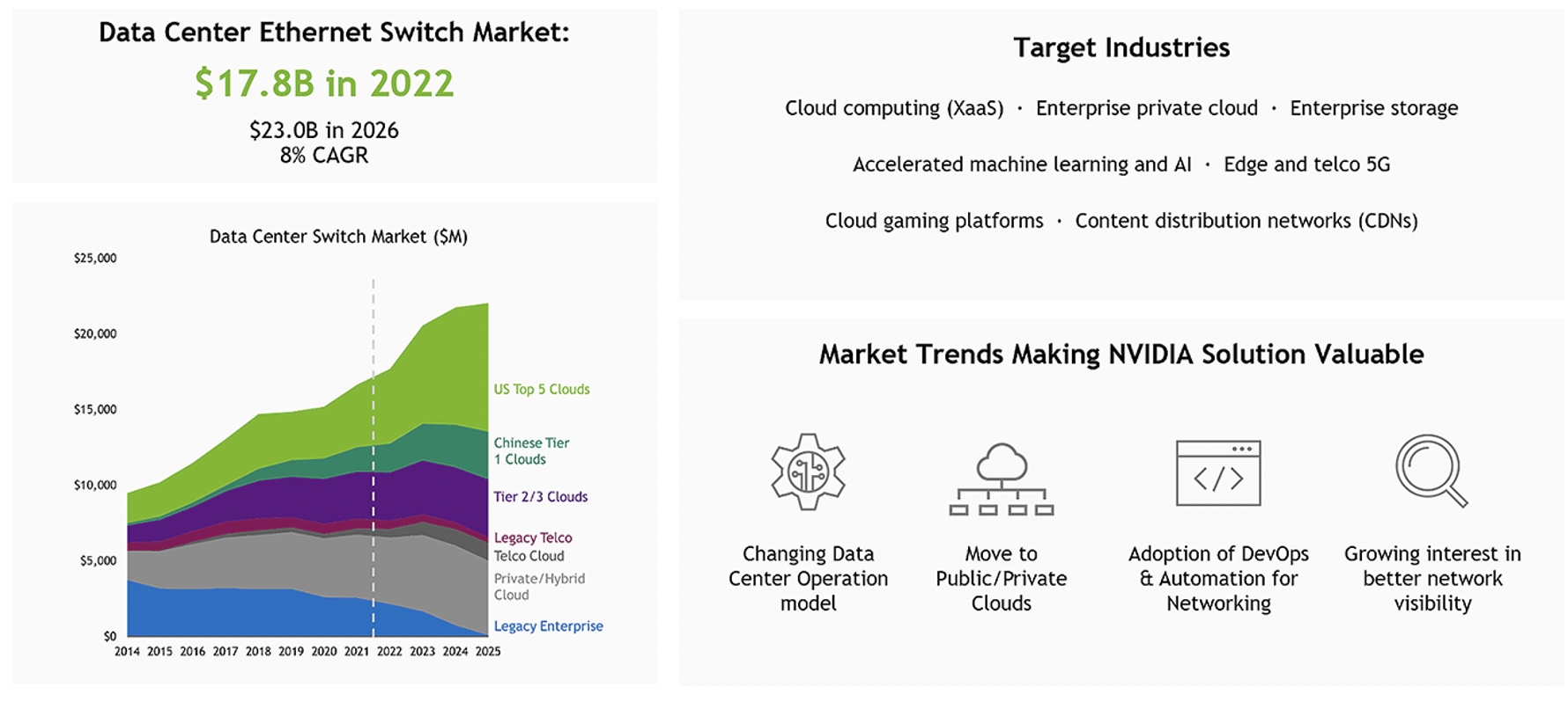 Báo cáo bán hàng mạng trung tâm dữ liệu. Nguồn: NVIDIA