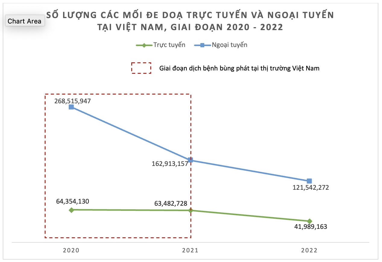 Giai đoạn dịch bệnh bùng phát tại thị trường Việt Nam