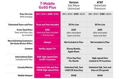 bảng so sánh giá tmobile