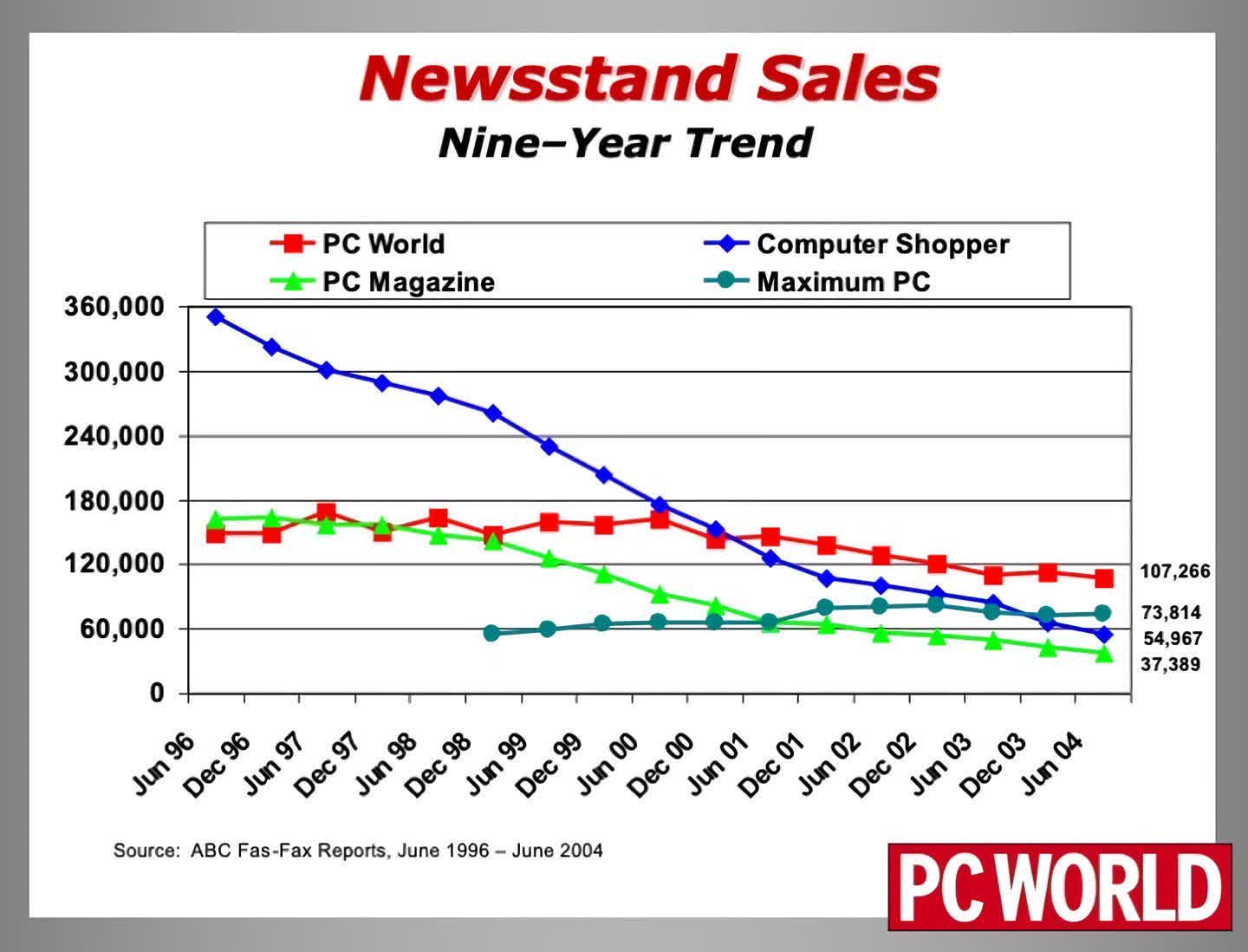 1682049118 211 Ket thuc mot thoi dai Hai tap chi may tinh TechTimes.vn Kết thúc một thời đại: Hai tạp chí máy tính in cuối cùng vừa ra số cuối