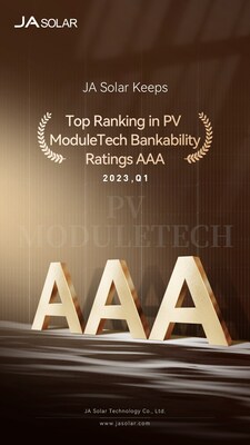 Báo cáo tín nhiệm tài chính PV ModuleTech cho thấy JA Solar tiếp tục duy trì xếp hạng AAA Trong báo cáo tín nhiệm tài chính PV ModuleTech, JA Solar duy trì xếp hạng AAA (PRNewsfoto/JA Solar Technology Co., Ltd.)