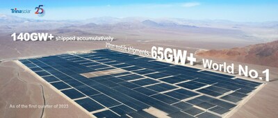Các lô hàng mô-đun tích lũy của Trina Solar đạt tổng cộng 140GW trong khi các lô hàng mô-đun 210mm vượt mốc 65GW vào quý 1 năm 2023, xếp hạng 1 trên toàn cầu Các lô hàng mô-đun tích lũy của Trina Solar đạt tổng cộng 140GW trong khi các lô hàng mô-đun 210mm vượt mốc 65GW vào quý 1 năm 2023, xếp hạng 1 trên toàn cầu