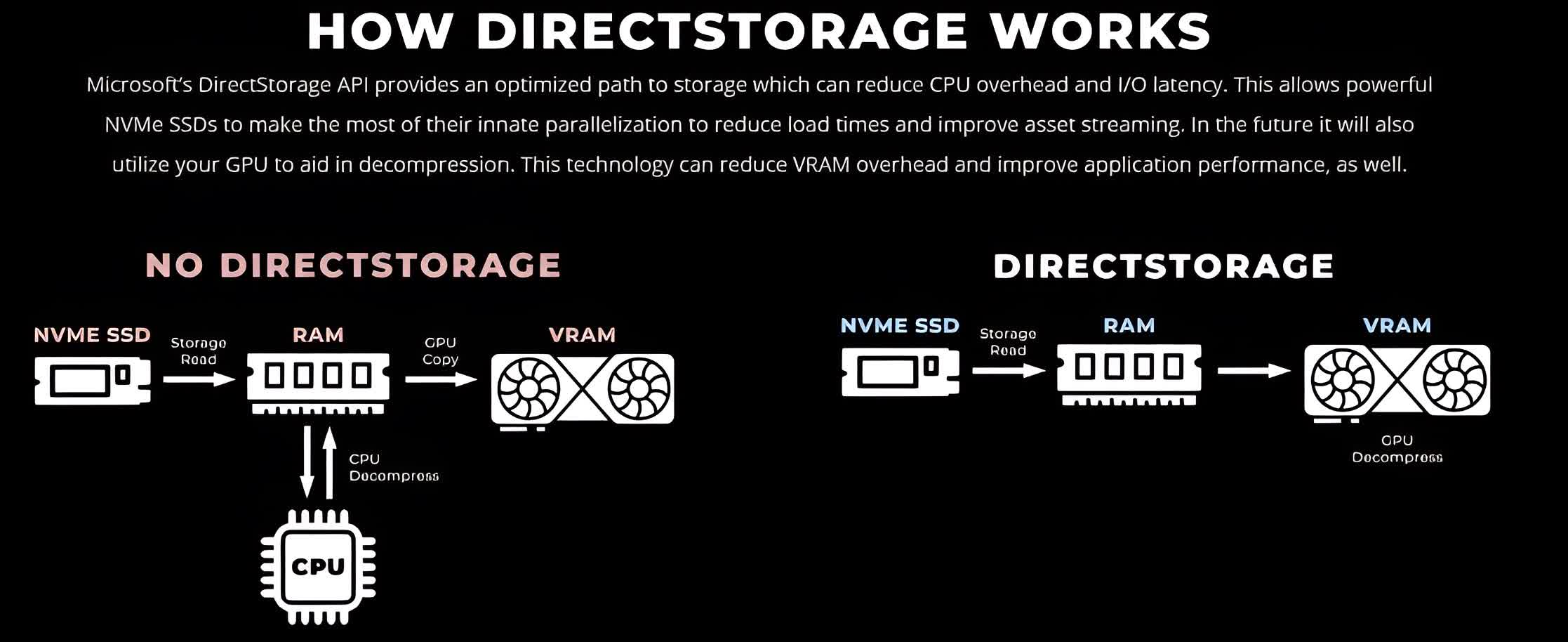 SDK DirectStorage mới cho phép nhà phát triển cải thiện thời gian tải trò chơi trên ổ cứng TechTimes Vietnam SDK DirectStorage moi cho phep nha phat trien cai thien TechTimes Vietnam SDK DirectStorage mới cho phép nhà phát triển cải thiện thời gian tải trò chơi trên ổ cứng