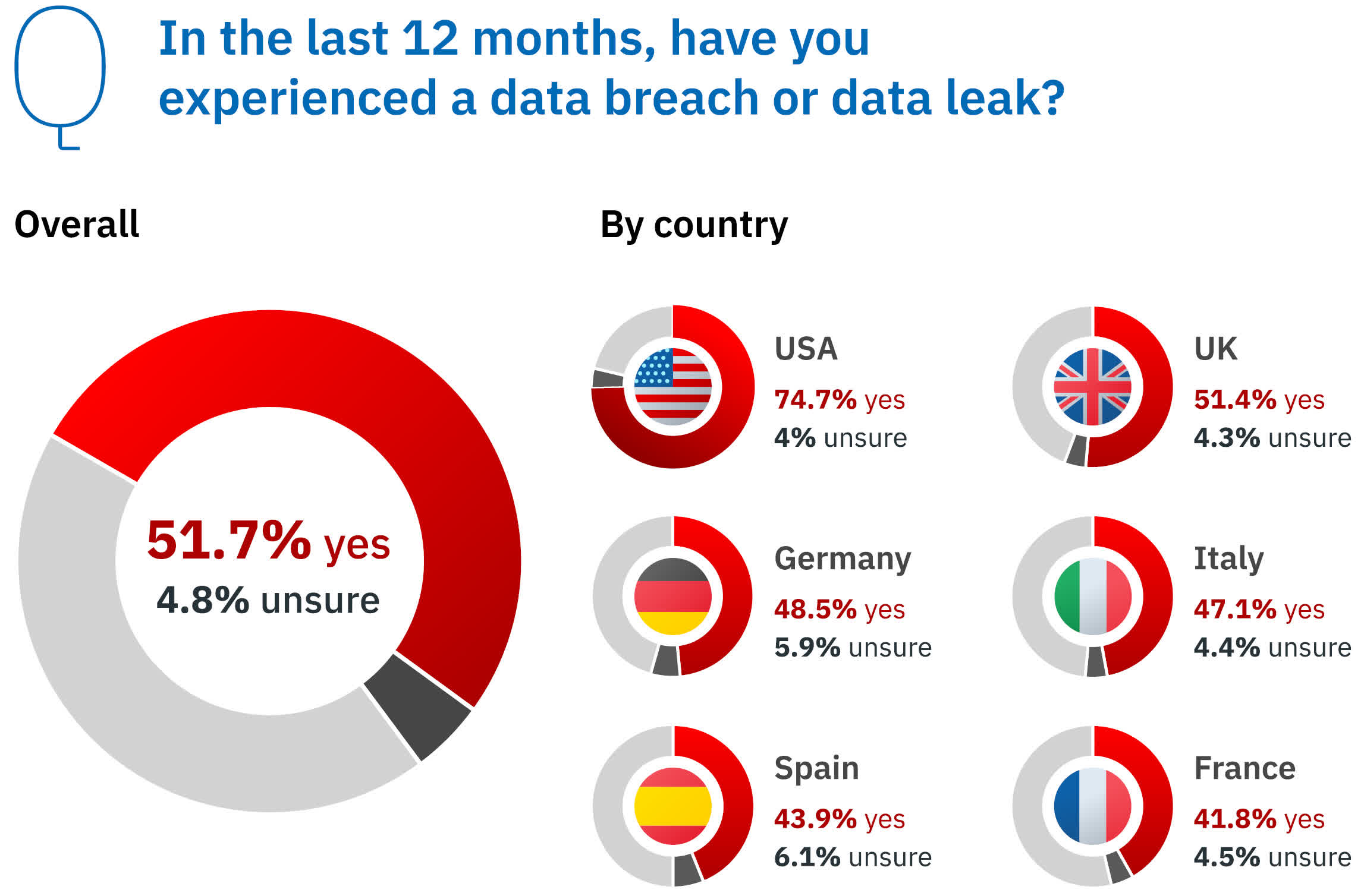 Suyt Mot trong ba chuyen gia CNTT da che day TechTimes Vietnam Một trong ba chuyên gia CNTT đã che đậy một vụ vi phạm dữ liệu