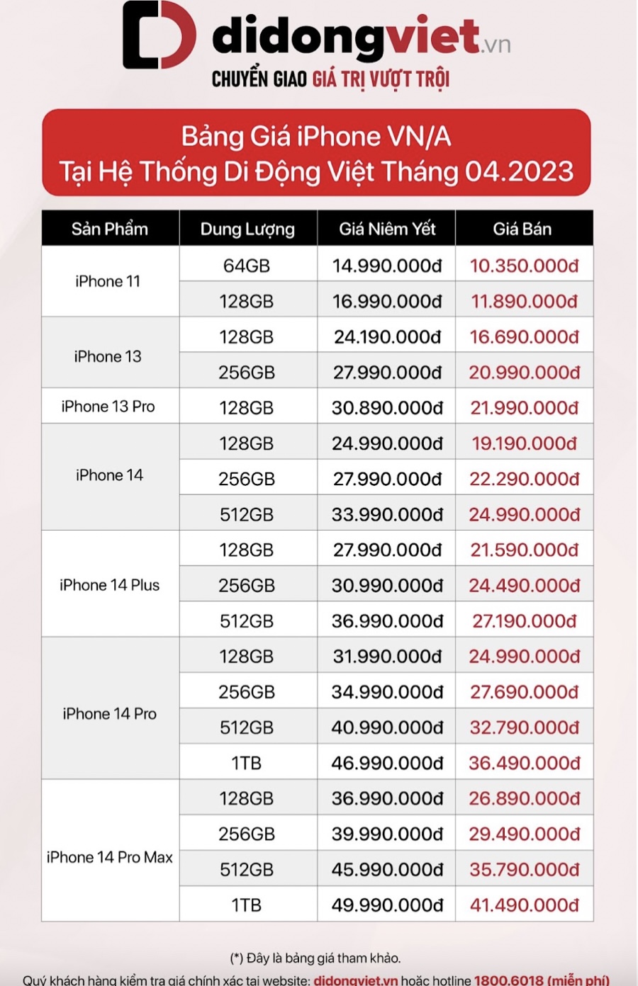 Giá iPhone sau cuộc “chiến giá” của các đại lý bán lẻ, iPhone 14 Pro Max xuống dưới 27 triệu đồng TechTimes Vietnam image 116 TechTimes Vietnam Giá iPhone sau cuộc “chiến giá” của các đại lý bán lẻ, iPhone 14 Pro Max xuống dưới 27 triệu đồng