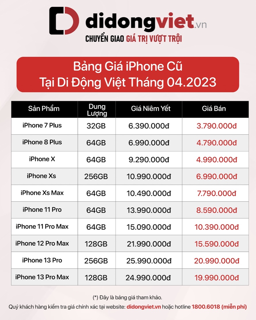 Giá iPhone sau cuộc “chiến giá” của các đại lý bán lẻ, iPhone 14 Pro Max xuống dưới 27 triệu đồng TechTimes Vietnam Bảng giá iPhone VN/A và iPhone cũ tại Di Động Việt trong tháng 4/2023 (cập nhật ngày 14/4)