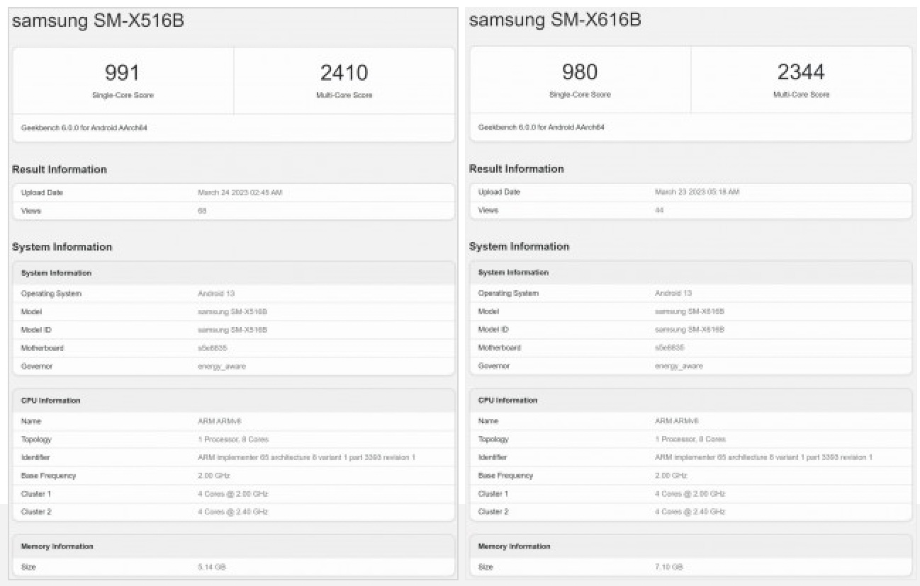 Điểm benchmark của Samsung SM-X516B và Samsung SM-X616B