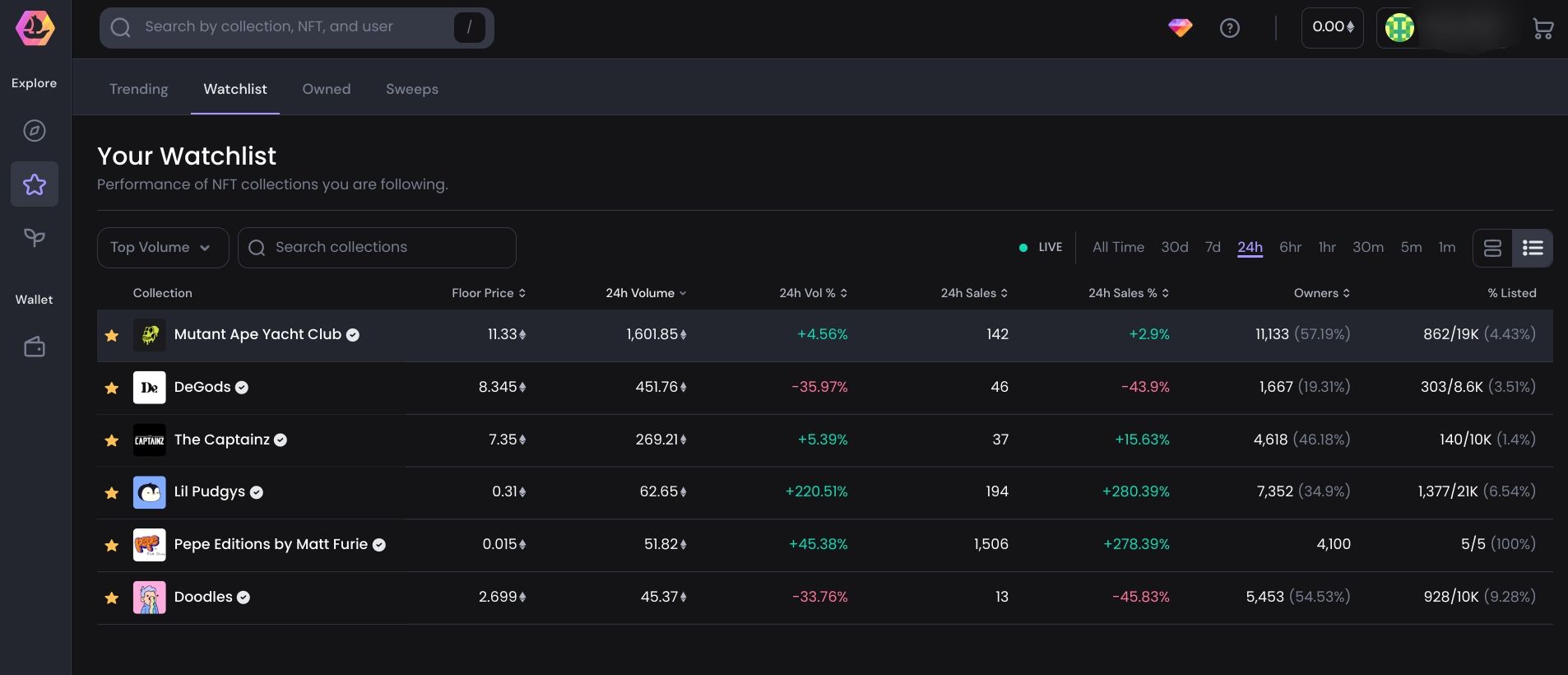 ảnh chụp màn hình trang web danh sách theo dõi opensea pro