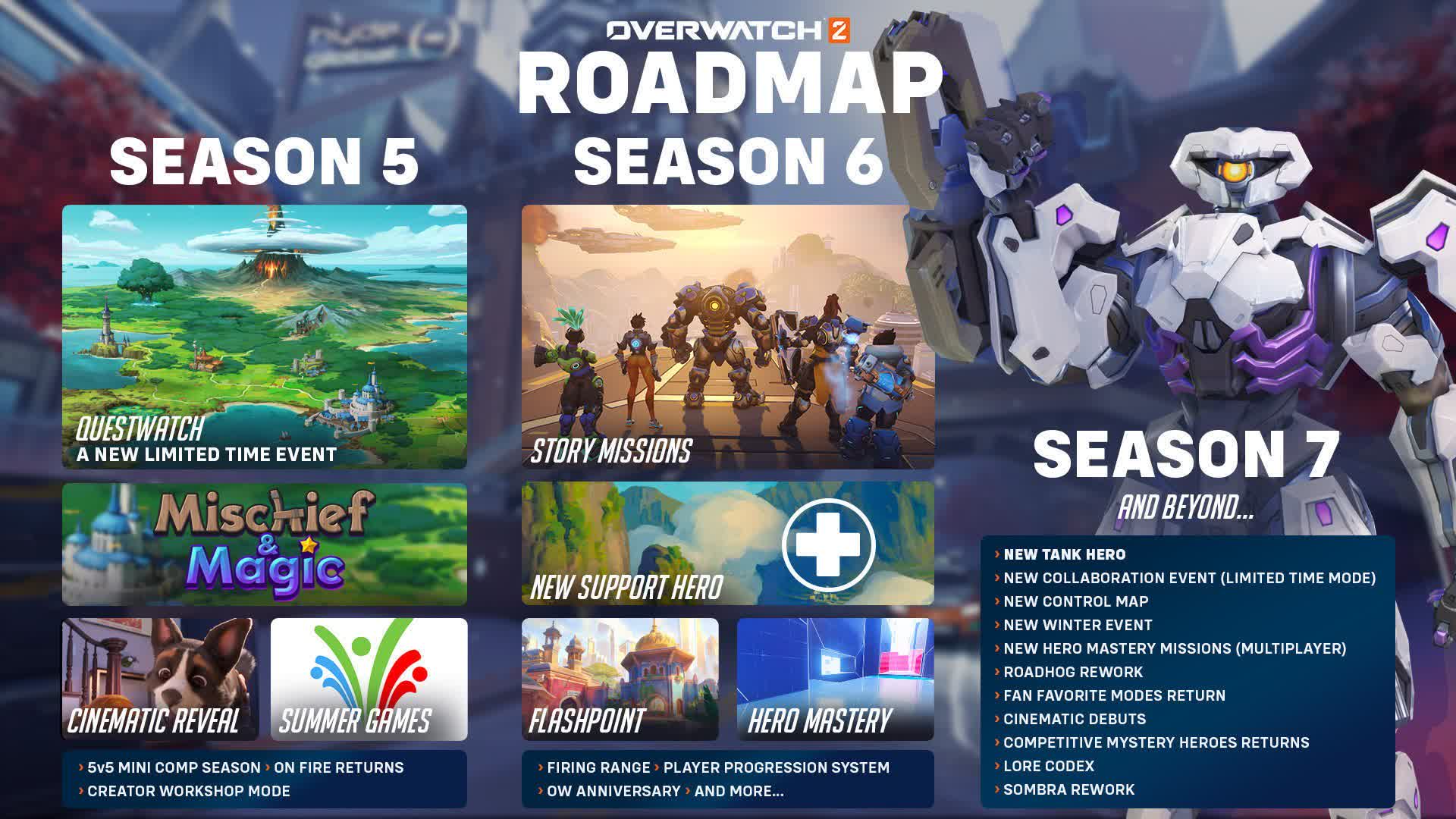 Blizzard huy che do co op chinh cua Overwatch 2 trong TechTimes Vietnam Blizzard hủy chế độ co-op chính của Overwatch 2 trong lộ trình mới