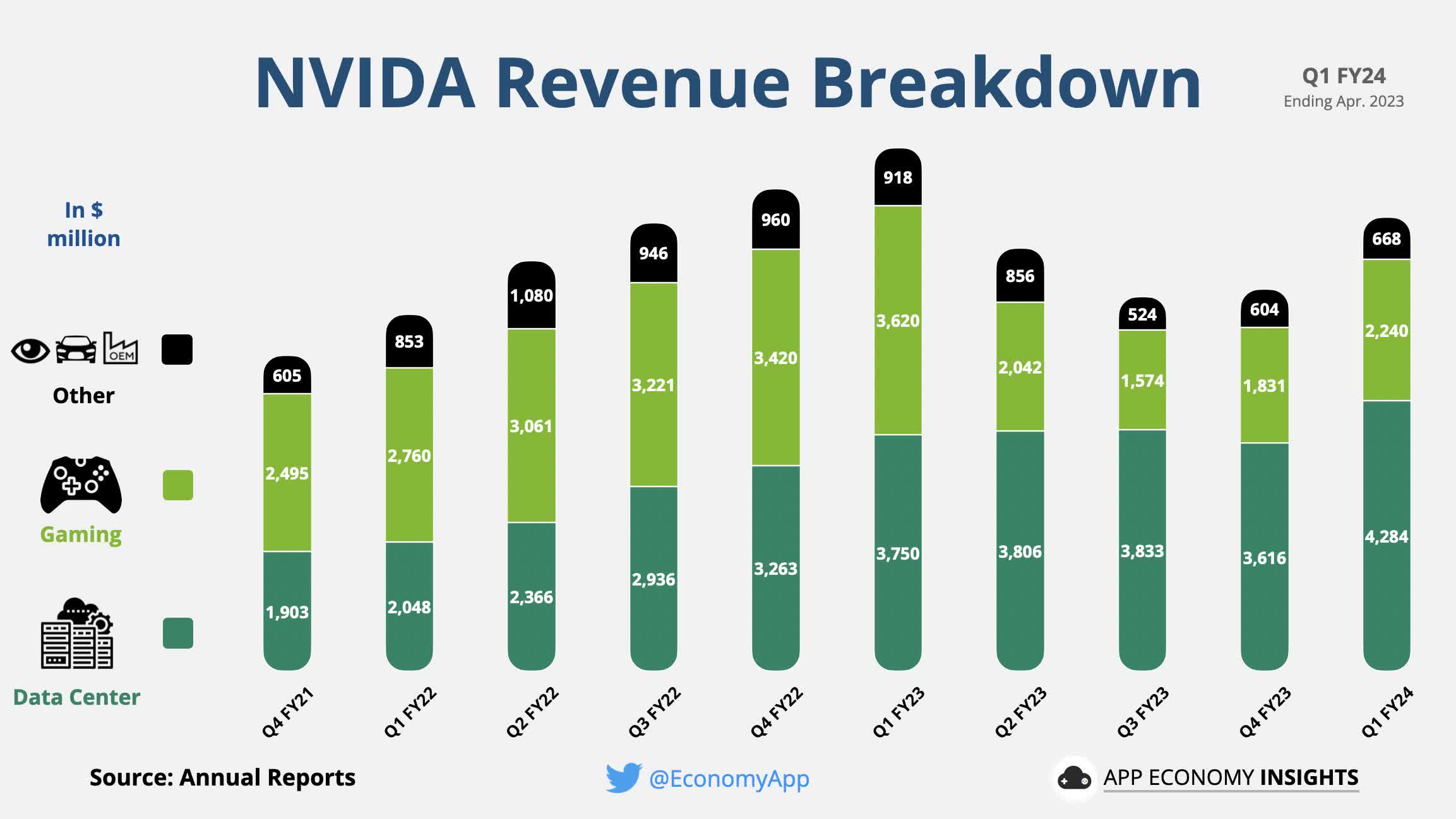 Bung no chip AI day Nvidia len tam cao moi TechTimes.vn Bùng nổ chip AI đẩy Nvidia lên tầm cao mới, game thủ chết tiệt