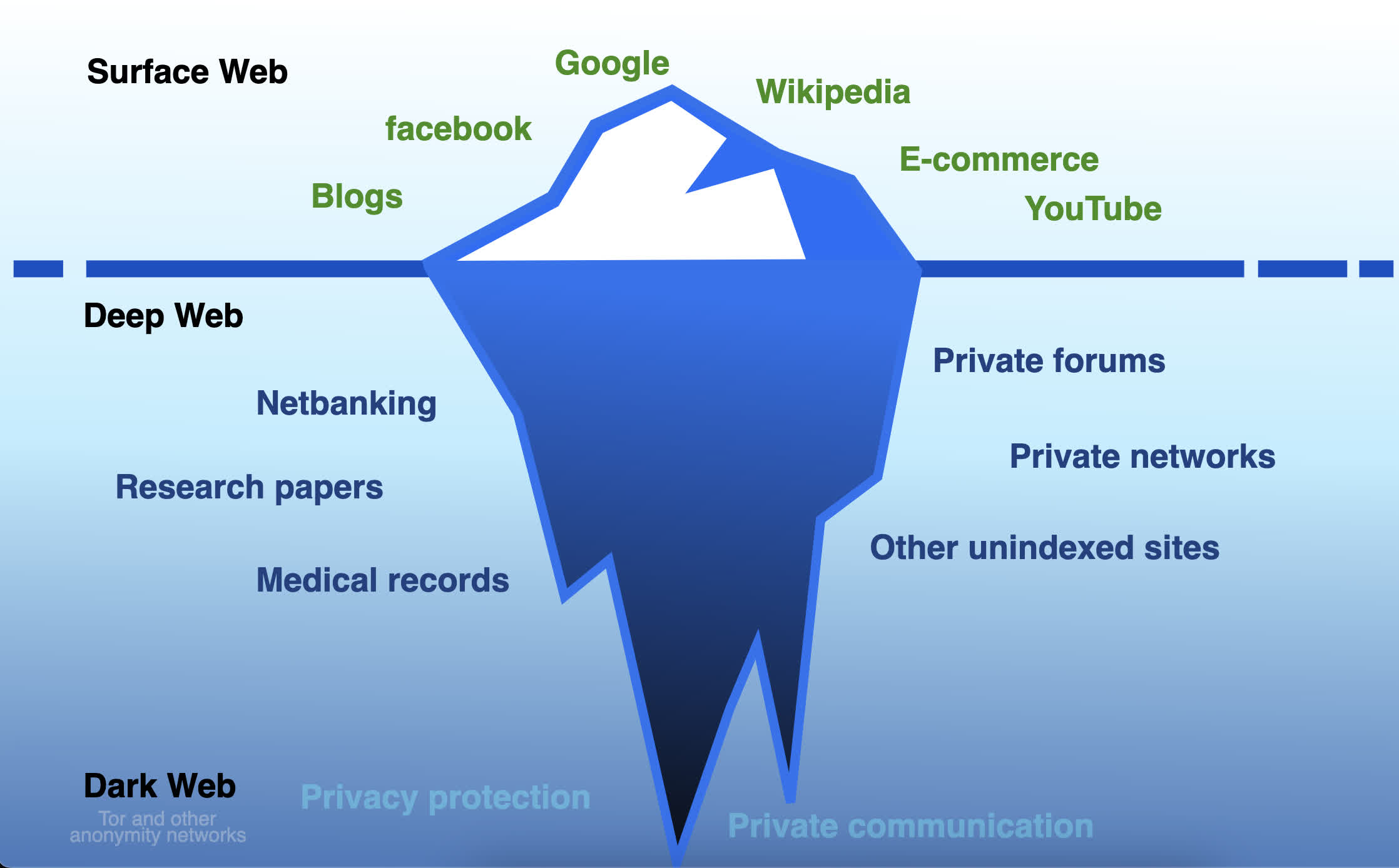 Dark Web Kham pha Internet an TechTimes Vietnam Dark Web: Khám phá Internet ẩn