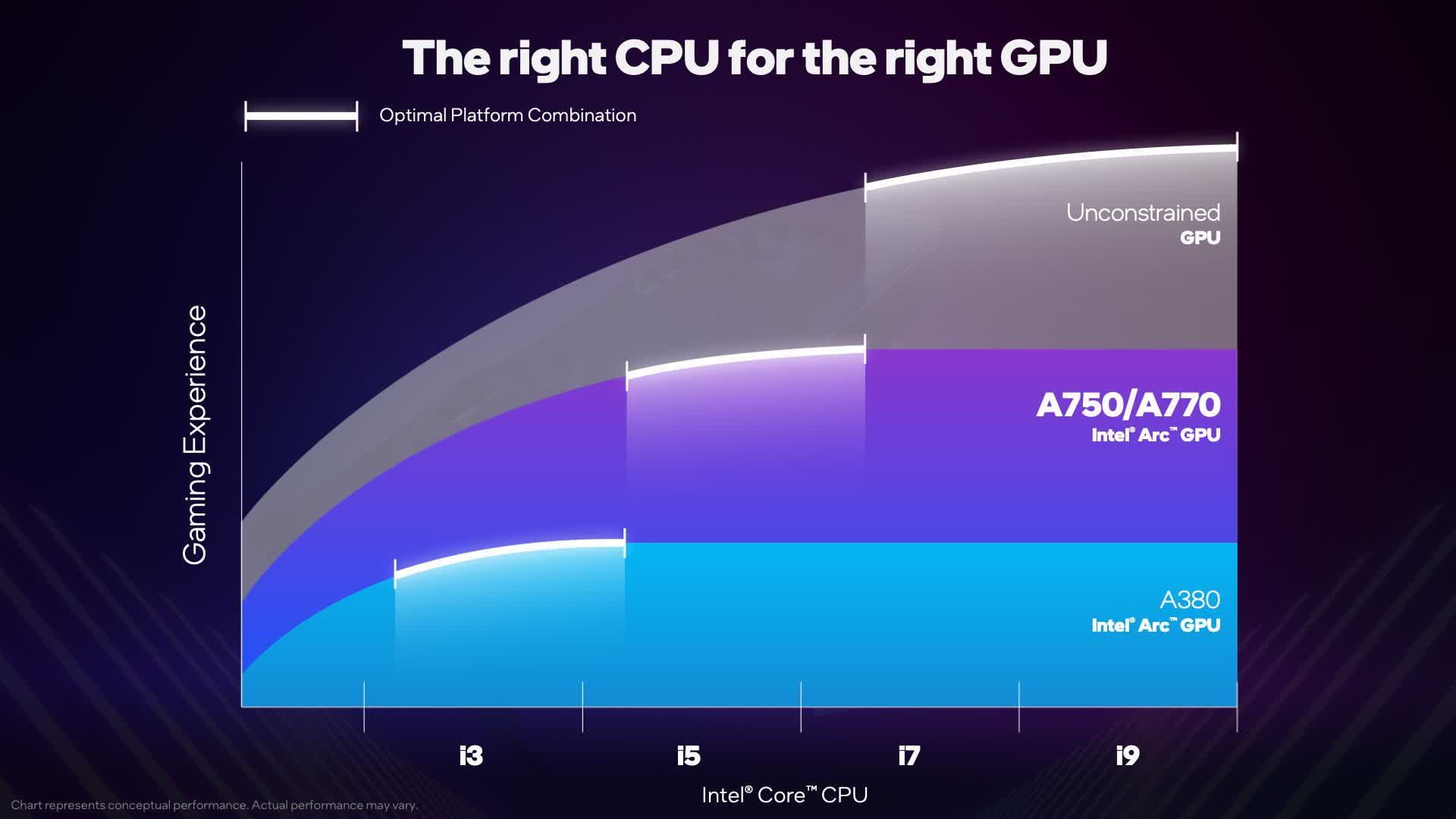 Intel thúc đẩy GPU Arc với các đề xuất xây dựng và các bản dựng sẵn "cân bằng" TechTimes Vietnam Intel thuc day GPU Arc voi cac de xuat TechTimes Vietnam Intel thúc đẩy GPU Arc với các đề xuất xây dựng và các bản dựng sẵn "cân bằng"