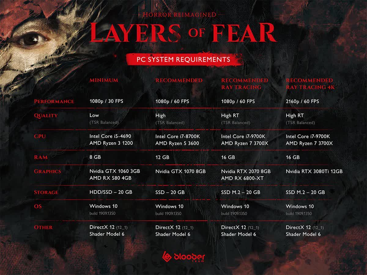'Layers of Fear' mang đến một hương vị ban đầu khác của Unreal Engine 5, bản demo PC hiện đã có TechTimes Vietnam Layers of Fear mang den mot huong vi ban dau TechTimes Vietnam 'Layers of Fear' mang đến một hương vị ban đầu khác của Unreal Engine 5, bản demo PC hiện đã có