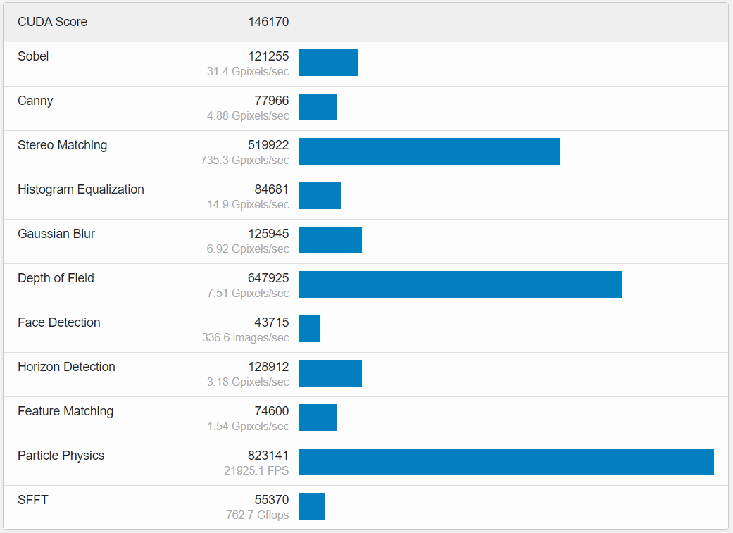 Mục nhập Geekbench của RTX 4060 Ti xác nhận 4352 lõi CUDA với 8GB RAM, có thể với giá 399 USD TechTimes Vietnam Muc nhap Geekbench cua RTX 4060 Ti xac nhan 4352 TechTimes Vietnam Mục nhập Geekbench của RTX 4060 Ti xác nhận 4352 lõi CUDA với 8GB RAM, có thể với giá 399 USD