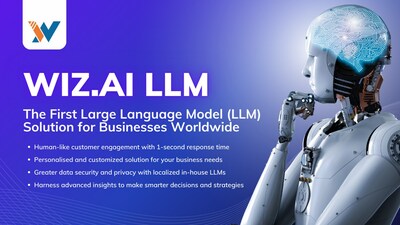 LLM miền chuyên biệt của WIZ.AI (PRNewsfoto/WIZ.AI)