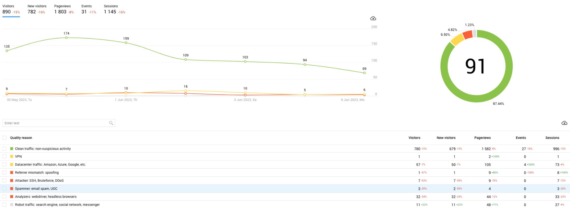 Nền tảng phân tích Finteza
