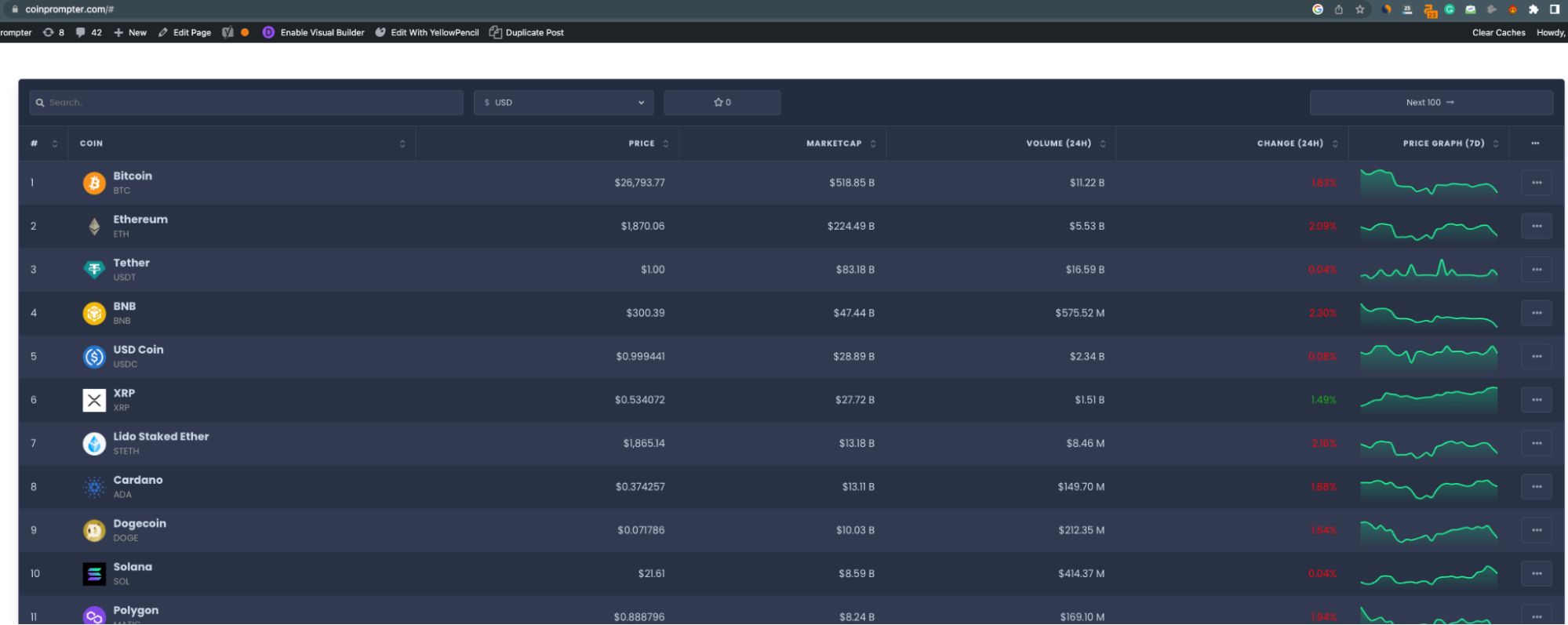 Bảng giá tiền điện tử