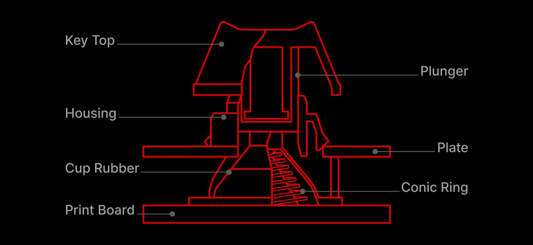sơ đồ công tắc bàn phím cơ topre xem bên