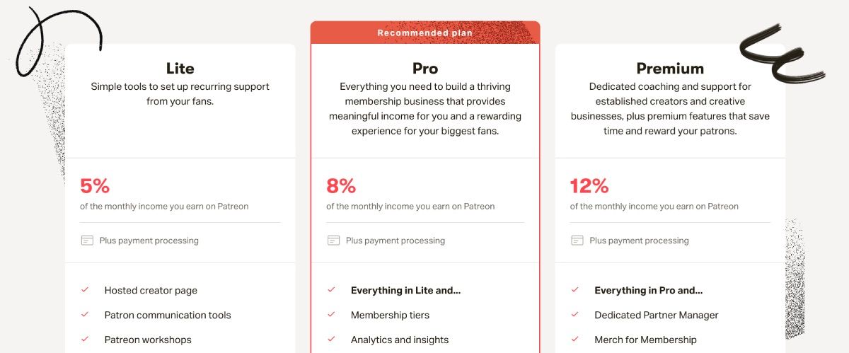 Bậc giá của Patreon