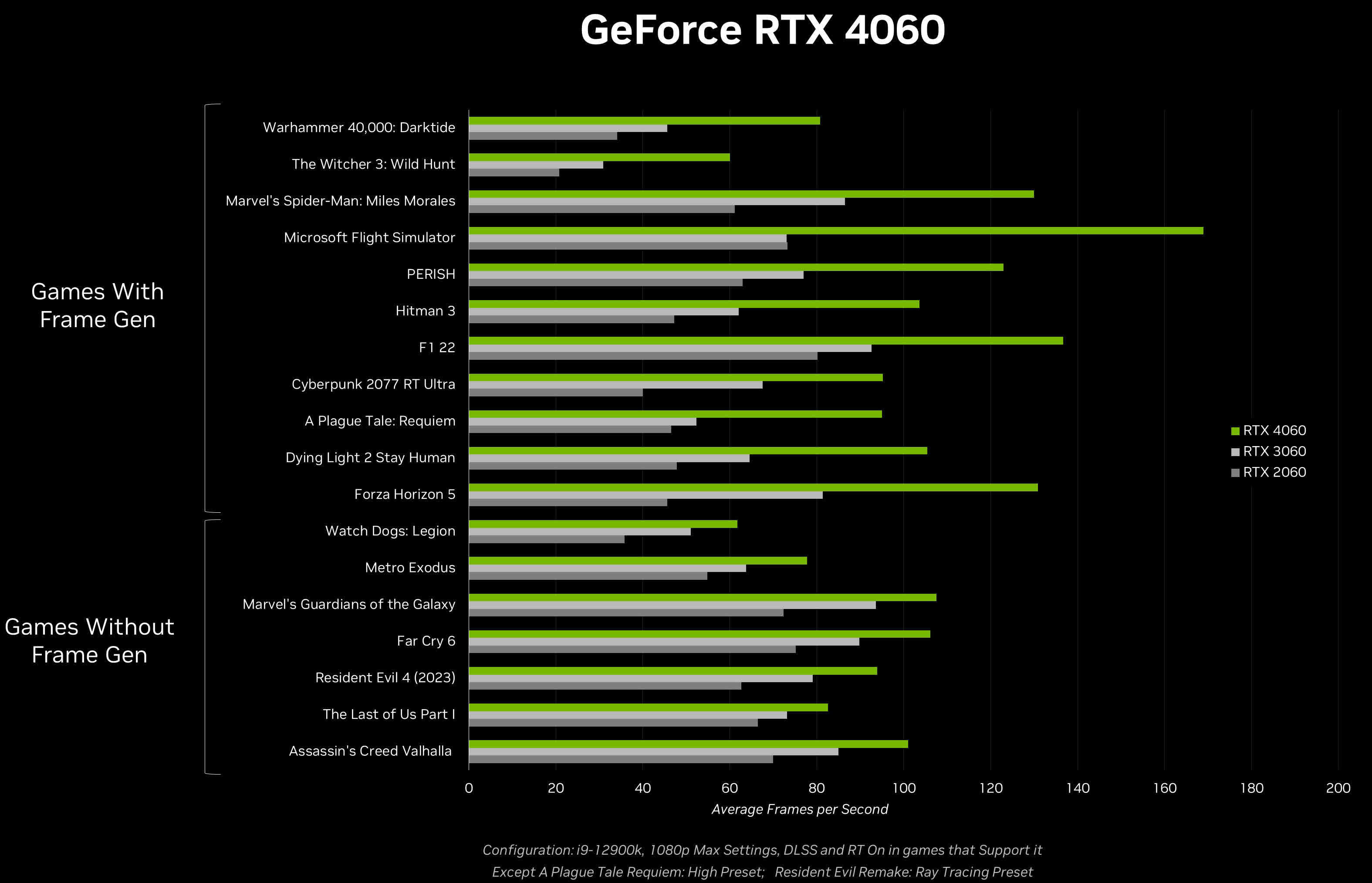 GeForce RTX 4060 cua Nvidia se duoc ban vao ngay TechTimes Vietnam GeForce RTX 4060 của Nvidia sẽ được bán vào ngày 29 tháng 6 với giá $299