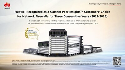 Huawei được công nhận là sự lựa chọn của khách hàng Gartner Peer Insights™ về Tường lửa mạng trong ba năm liên tiếp (PRNewsfoto/Huawei)