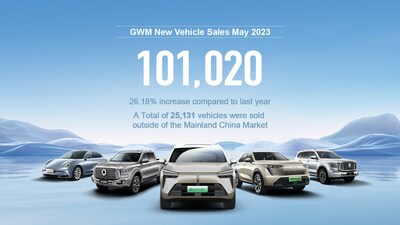 Nhằm nâng cao trải nghiệm của khách hàng, GWM đã cho tổ chức lễ hội xe hơi toàn cầu Nhằm nâng cao trải nghiệm của khách hàng, GWM đã cho tổ chức lễ hội xe hơi toàn cầu (PRNewsfoto/GWM)