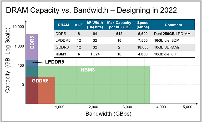 Nvidia đang để mắt đến bộ nhớ HBM3E thế hệ tiếp theo cho GPU AI và HPC trong tương lai TechTimes Vietnam Nvidia dang de mat den bo nho HBM3E the he TechTimes Vietnam Nvidia đang để mắt đến bộ nhớ HBM3E thế hệ tiếp theo cho GPU AI và HPC trong tương lai