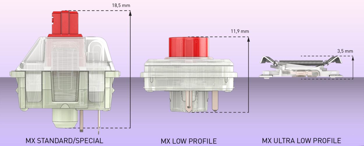 công tắc nén cherry mx xem bên
