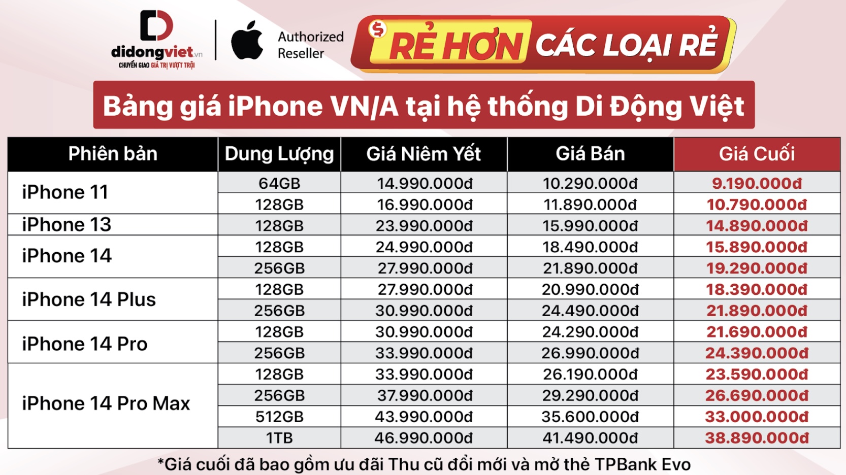 Bảng giá iPhone tháng 6/2023: Giảm chạm đáy hơn 8 triệu đồng TechTimes Vietnam Bảng giá iPhone VN/A tại Di Động Việt tháng 6/2023