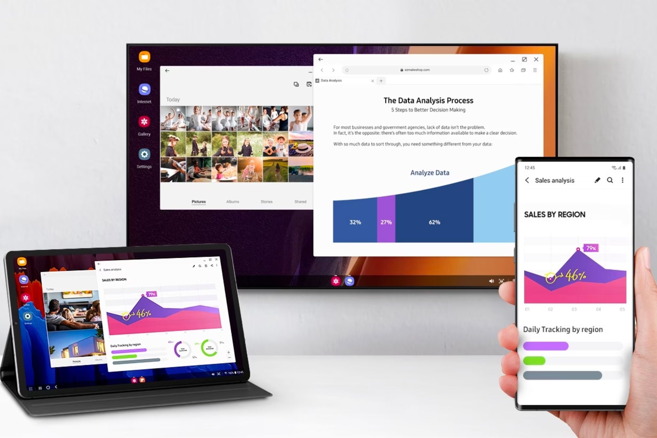 Một minh họa để hiển thị tính năng Samsung DeX.