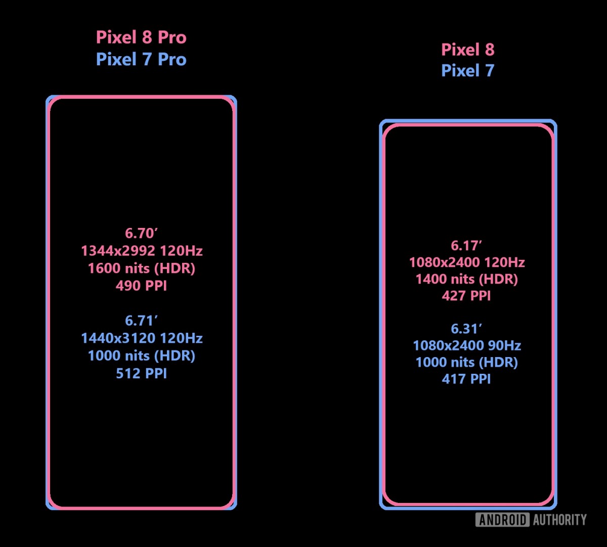 Cấu hình hiển thị mới cho dòng Pixel 8