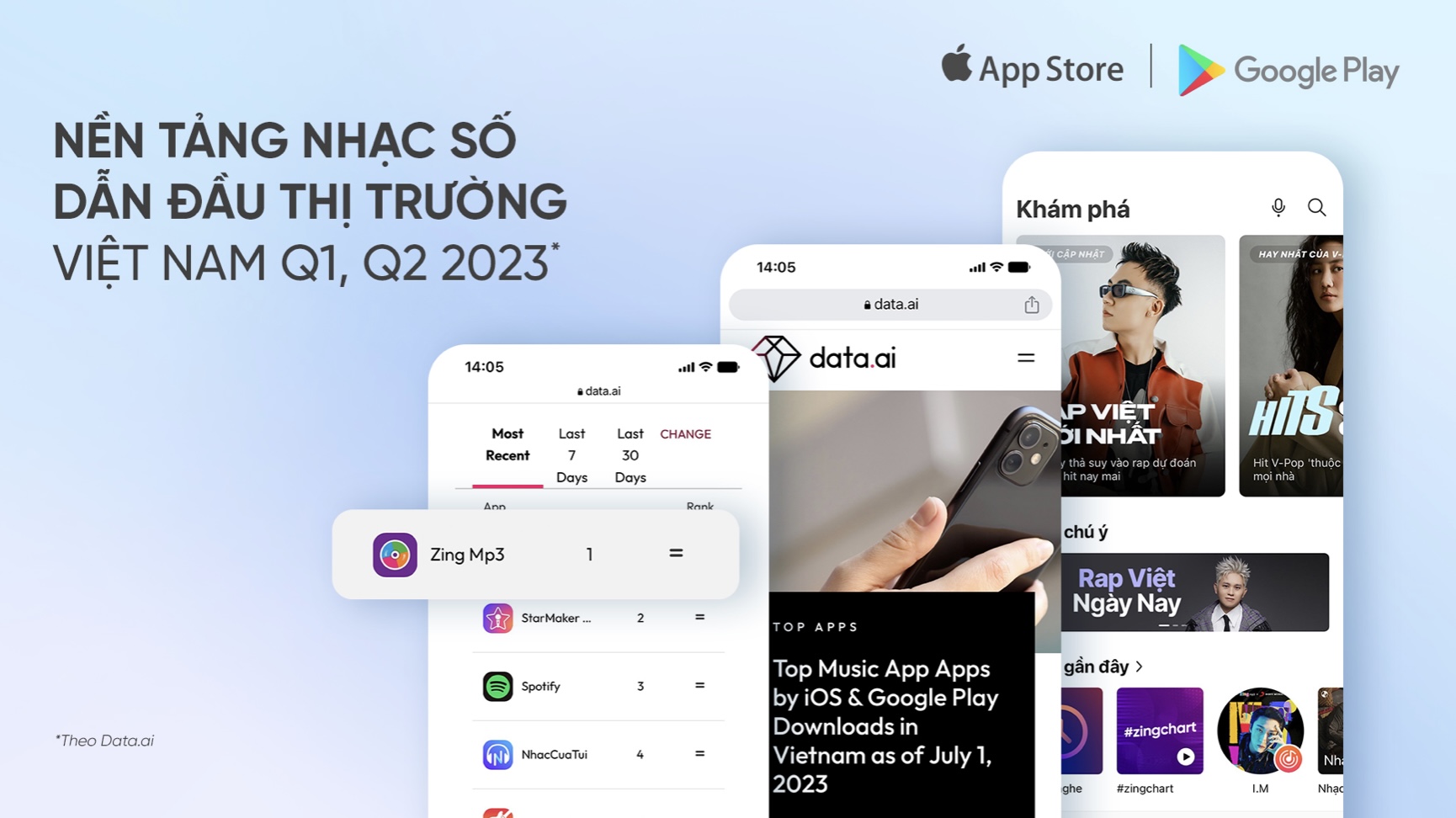 Zing MP3 vừa tung bản cập nhật mới, nâng cấp trải nghiệm nghe nhạc của người dùng thông qua thay đổi từ giao diện đến tính năng. 